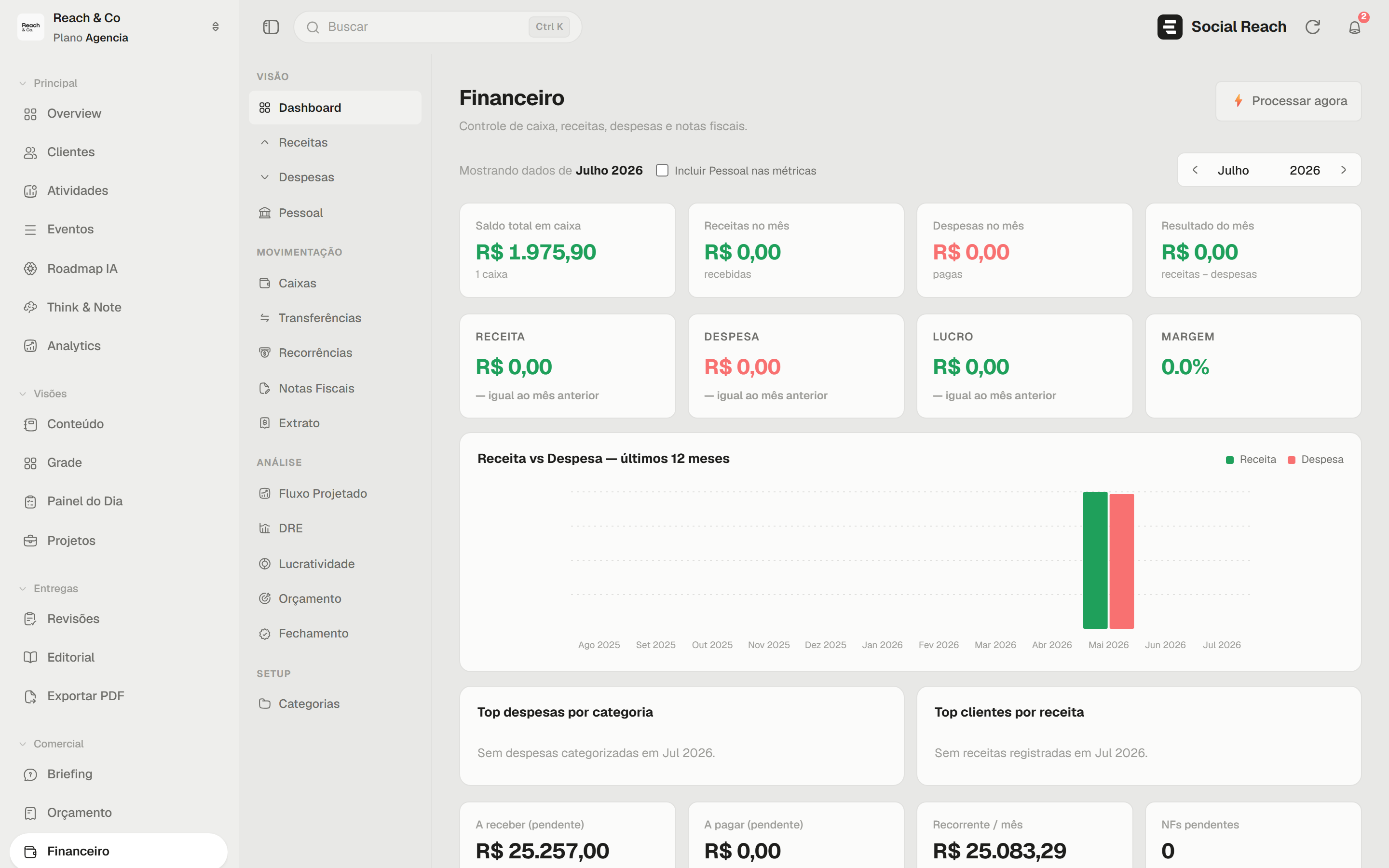 Tela de Financeiro do Social Reach